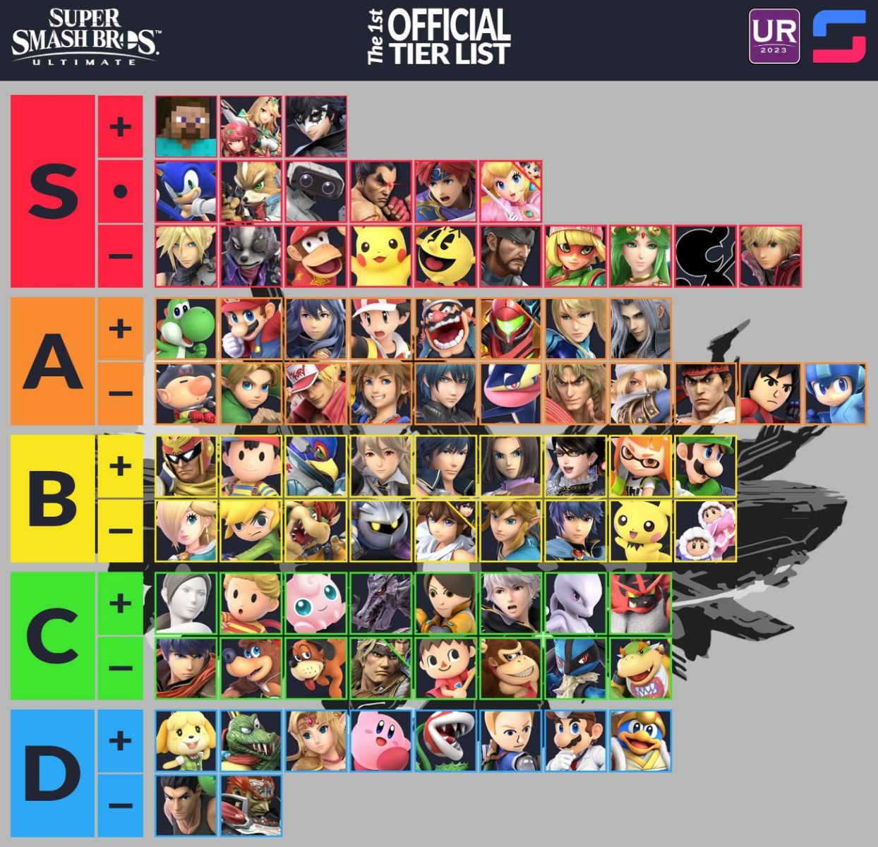 Tier list des meilleurs personnages jouables dans Super Smash Bros. Ultimate selon l'Ultrank 2023.